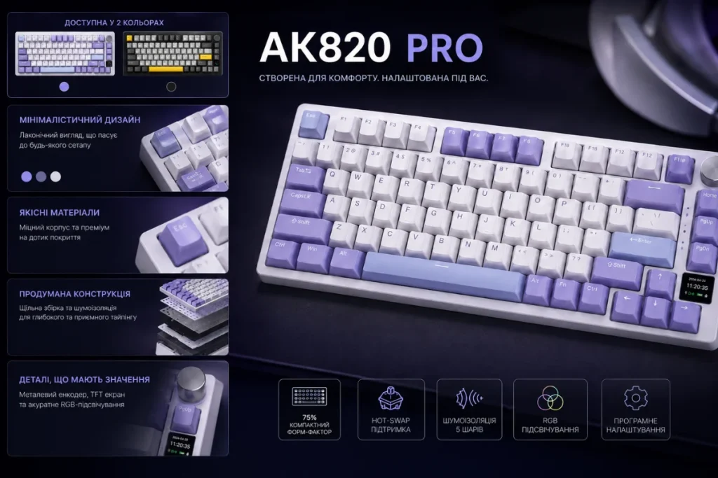 Клавіатура AK820 Pro з описом функцій і дизайну