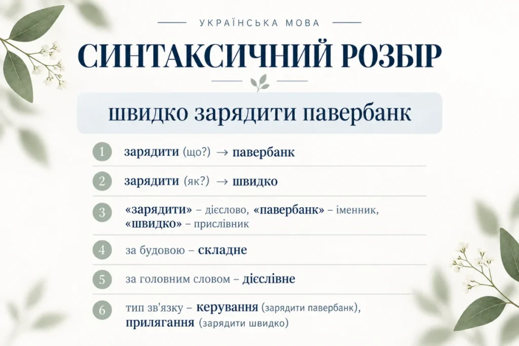 Приклад синтаксичного розбору словосполучення